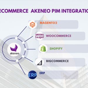 akeneo integration