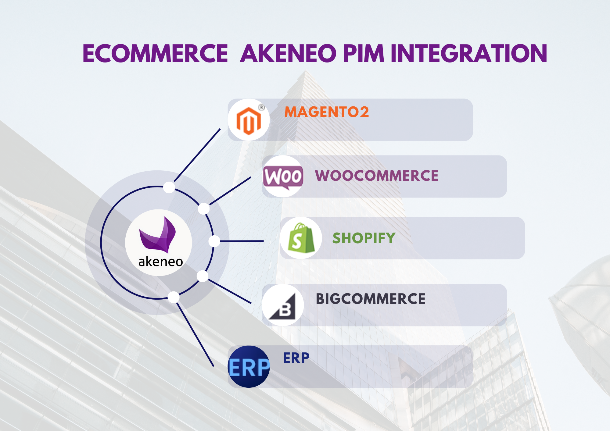 akeneo integration